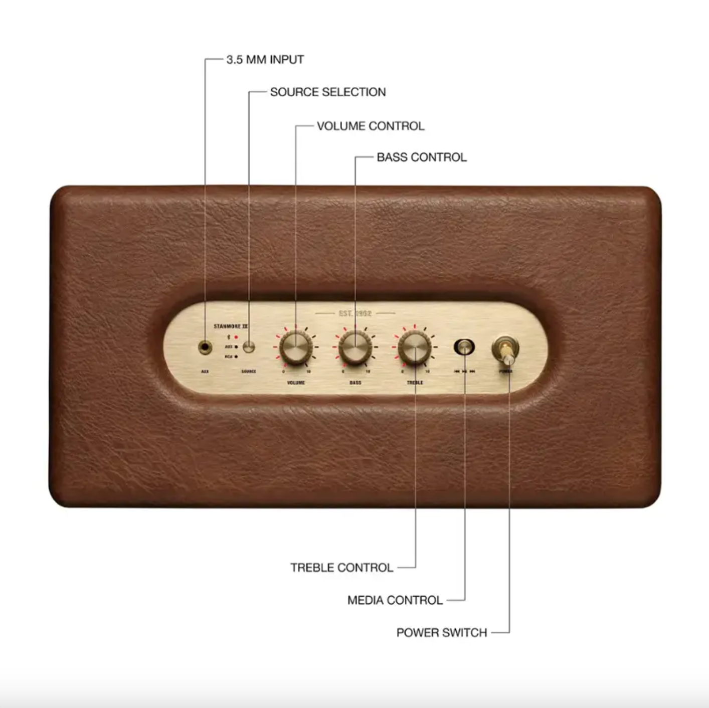 Marshall Stanmore III Speaker